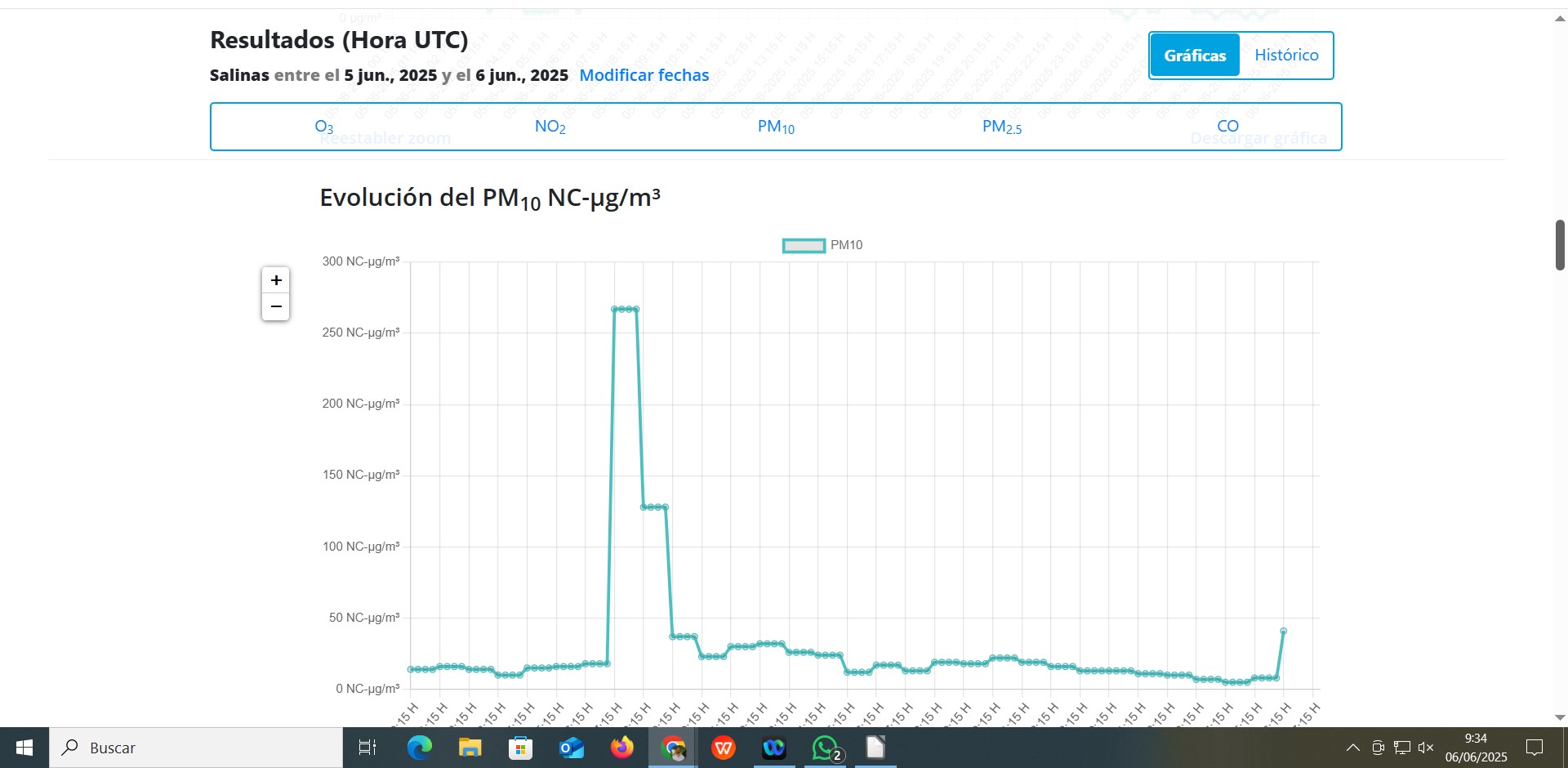 Pico 10 Castrillón 6-6-25