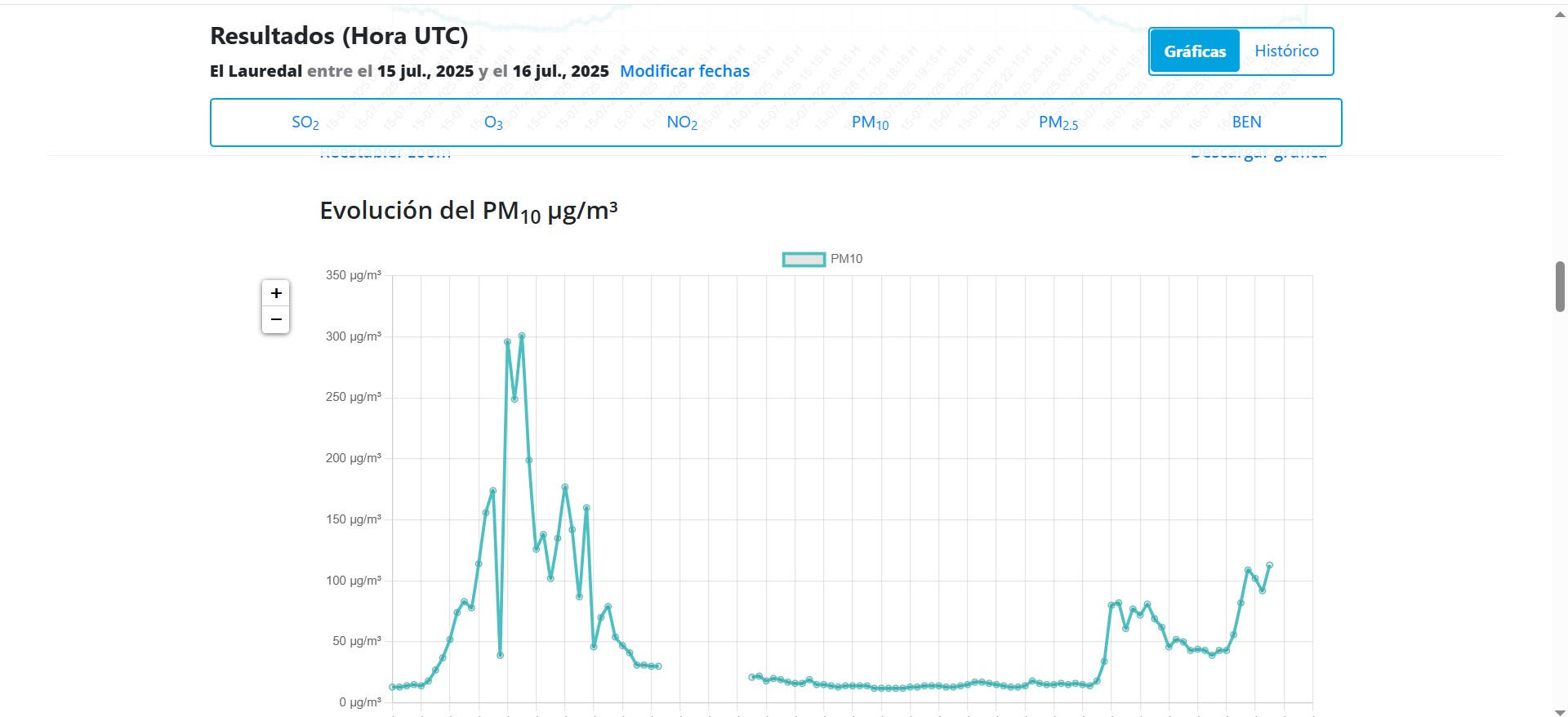 Pico 10 Xixon 15-7-25 