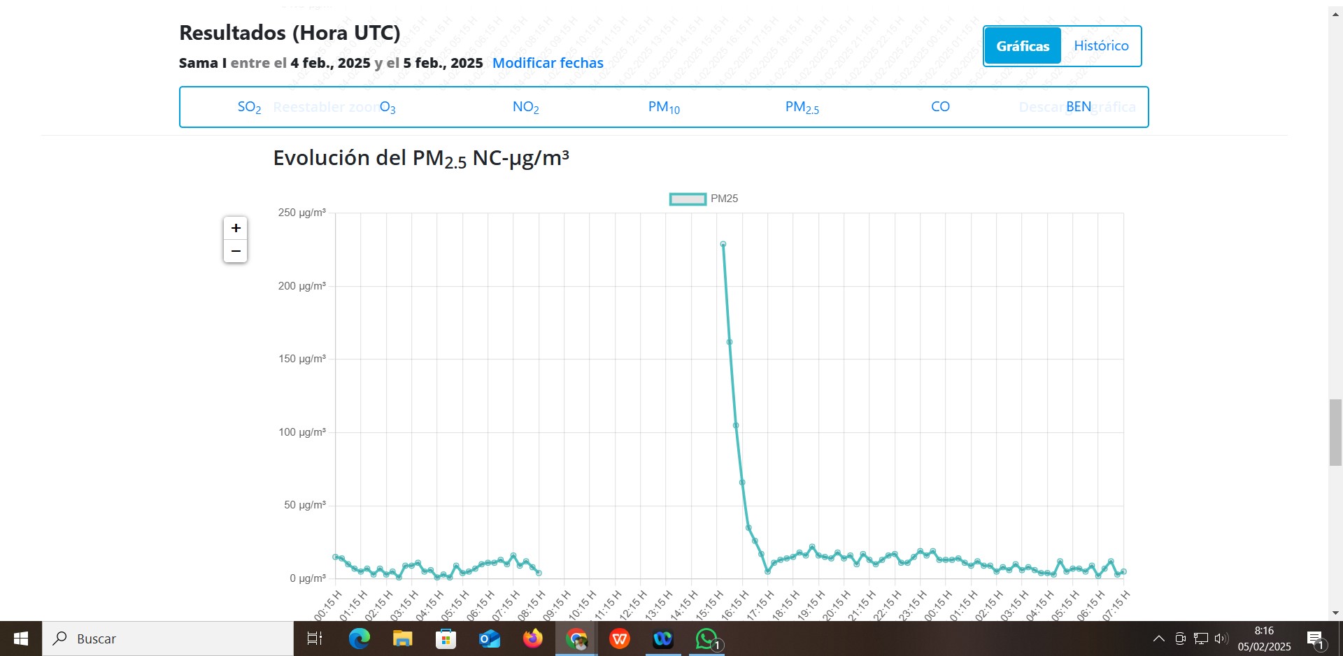 Pico 2,5 Langreo 5-2-25