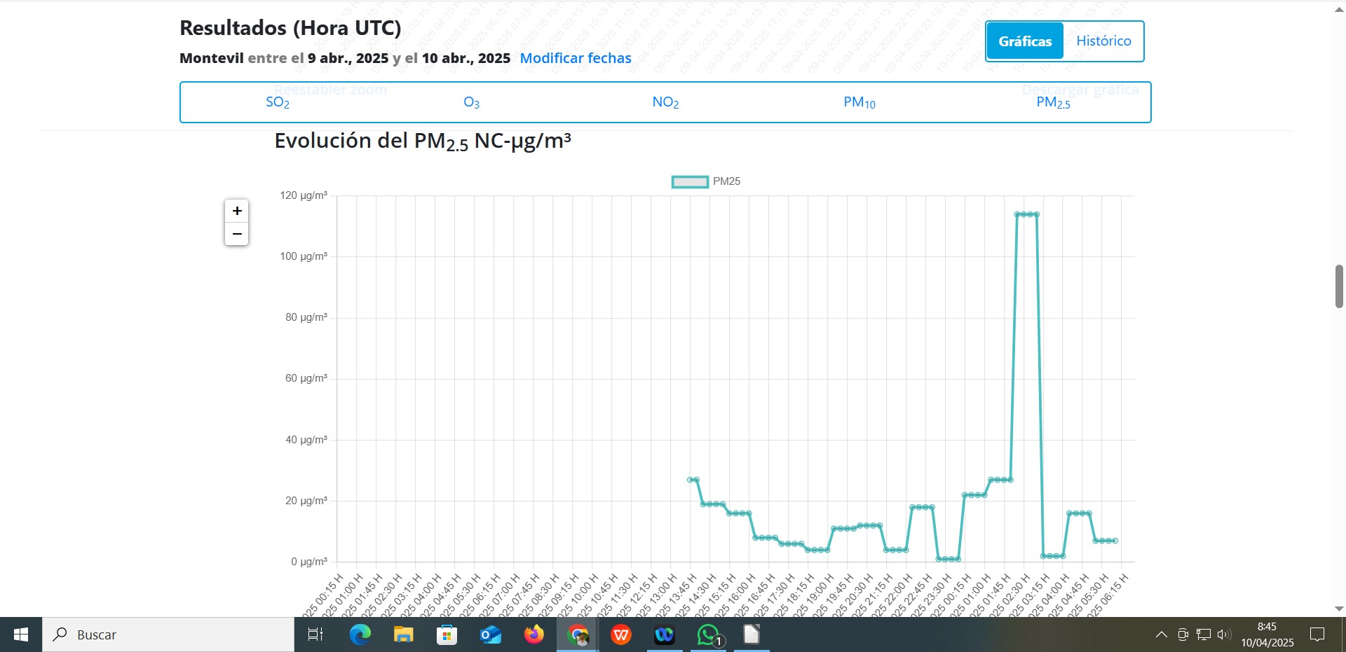 Pico 2,5 Montevil 10-4-25