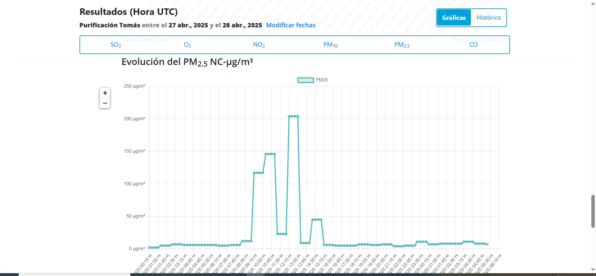 Pico 2,5 Oviedo Naranco 28-4-25