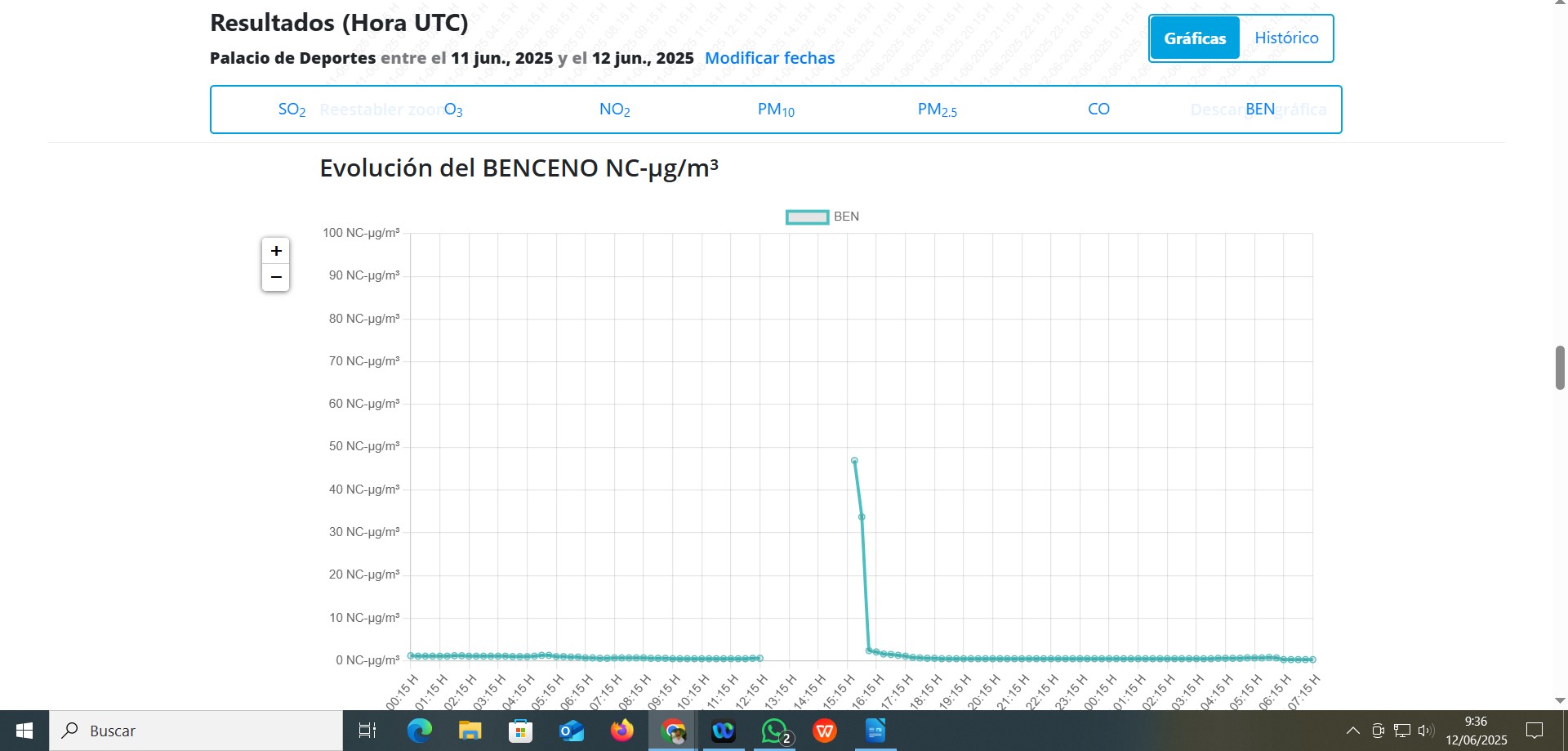 Pico ben Oviedo 11-6-25