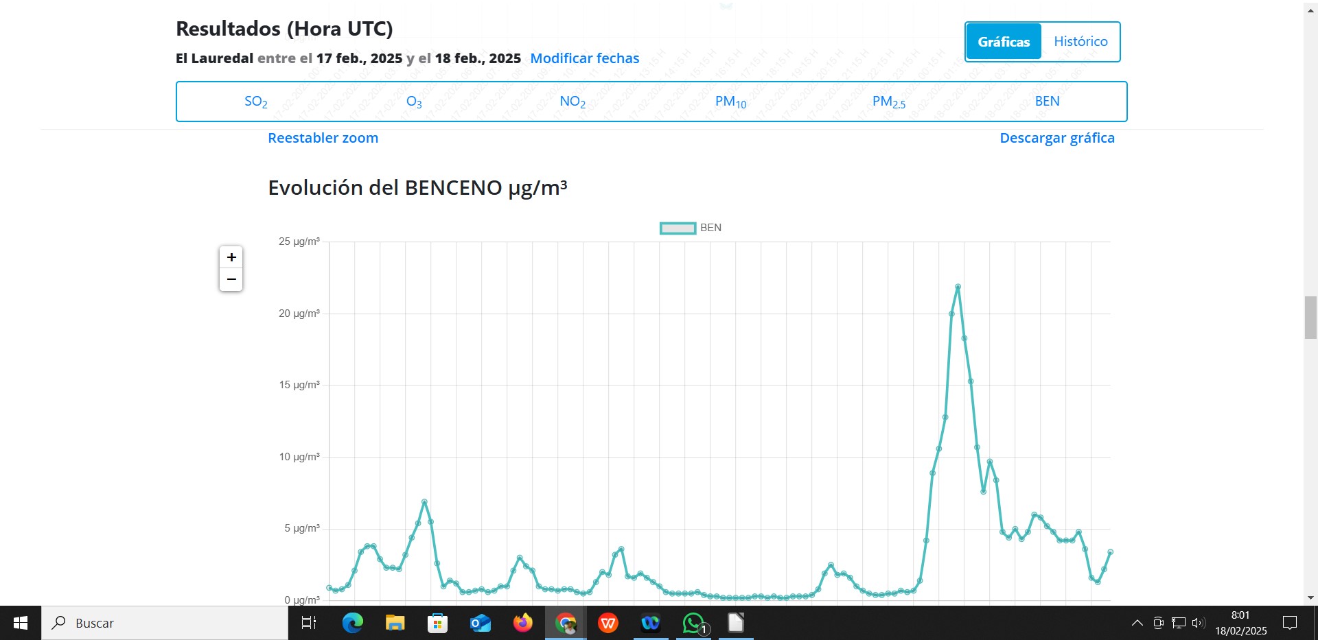Pico ben Xixón 18-2-25